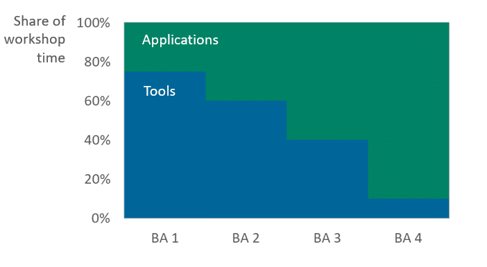 Black Belt 2 tools to application Black Belt 2 tools to application