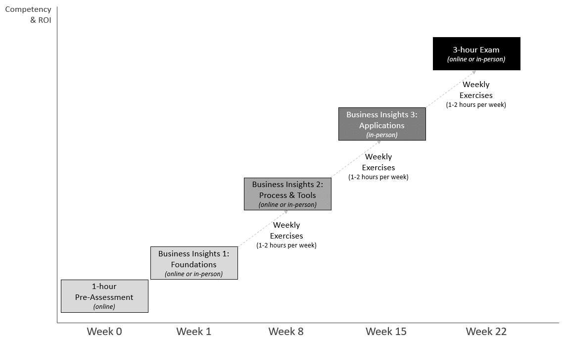 Business Insights Learning Journey Business Insights Learning Journey