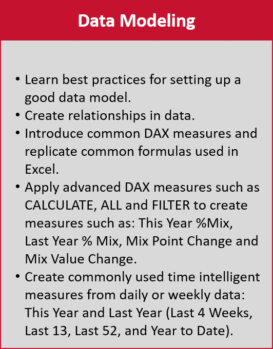 Power BI Data Modeling Power BI Data Modeling