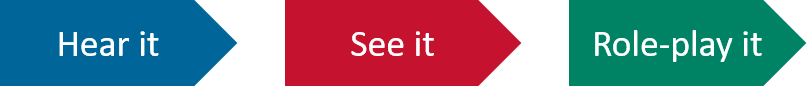 sales training hear it see it role-play it sales training hear it see it role-play it