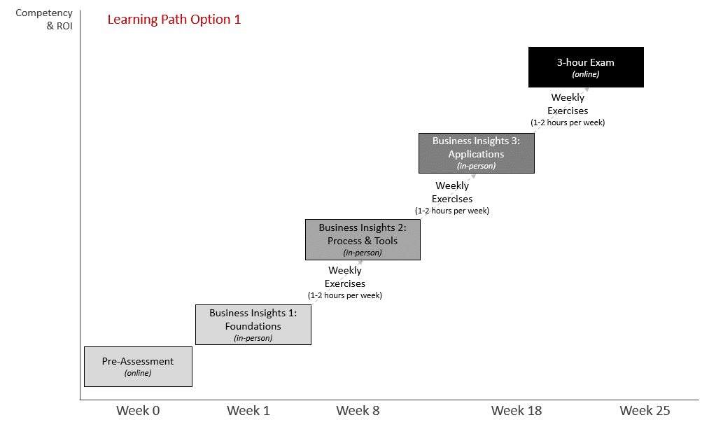 BB1-Option1-inperson Business Analytics learning journey