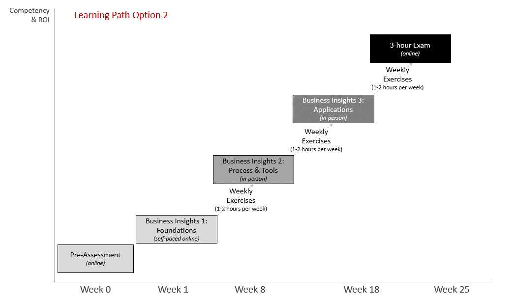 BB1-Option2-inperson Business analytics learning journey