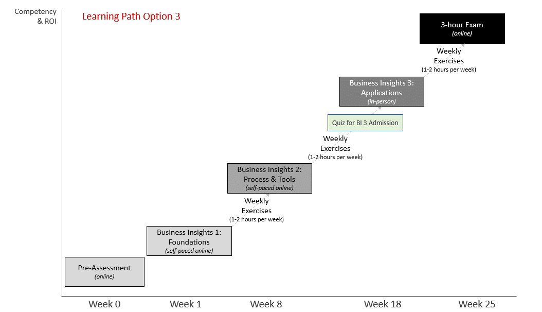 BB1-Option3-inperson Business analytics learning journey