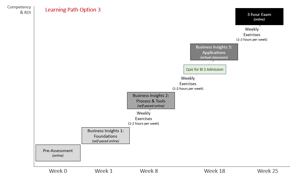BB1-Option3-vlit Business analytics learning journey