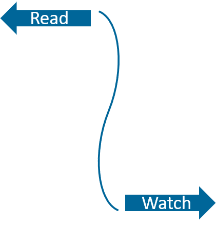 Category Management